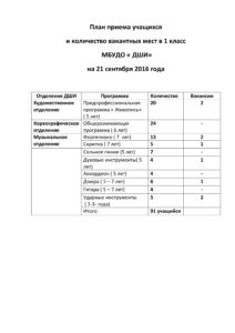 План приёма уч-ся и кол-во вакантных мест в 1 класс МБУДО ДШИ на 21.09.2016