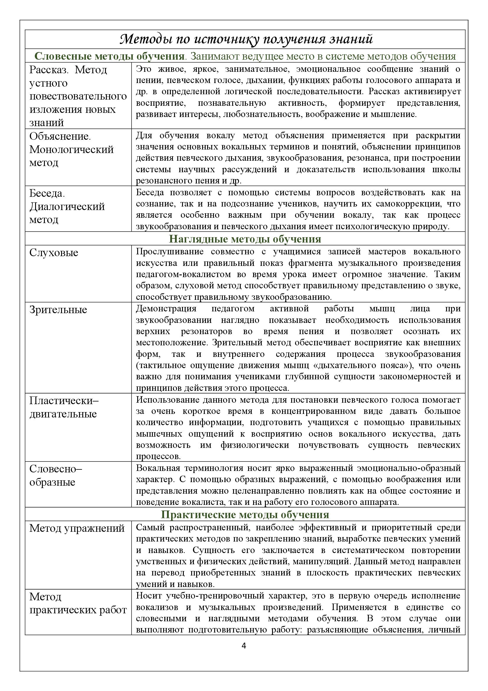 Фимина О.И. «Применение метода Ассоциаций на уроках хорового пения» Предмет  Хоровой класс. | ДЕТСКАЯ ШКОЛА ИСКУССТВ (г.Инта)