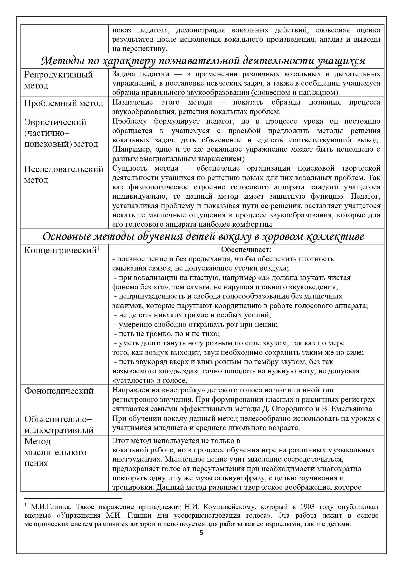 Фимина О.И. «Применение метода Ассоциаций на уроках хорового пения» Предмет  Хоровой класс. | ДЕТСКАЯ ШКОЛА ИСКУССТВ (г.Инта)